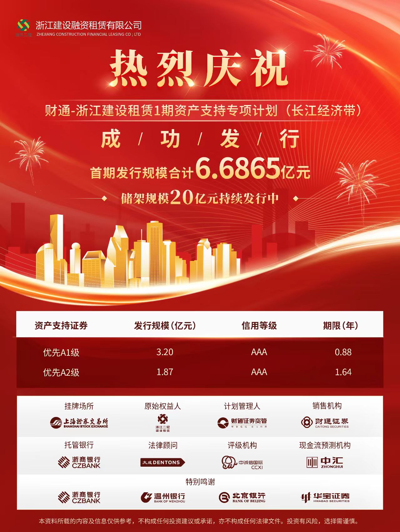 6.68亿！开云网页版·官方版在线登入融资租赁公司成功发行首期ABS